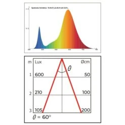 Groeilamp Led Florabooster 500 - 6,5W - Wit -GroenLeven 1677504271 1 600