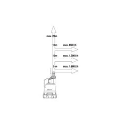 GARDENA Regentonpomp 2000/2 18V P4A -GroenLeven 1683295303 1 600