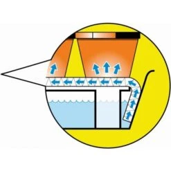 Bewateringstray Voor Op De Vensterbank - Ca. 75 × 17 × 4 Cm -GroenLeven bewateringstray vensterbank 1490208506 1 600