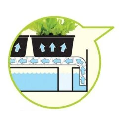 Groeilicht Met Kweekset - Wit -GroenLeven groeilicht met kweekset wit 1484067835 2 600